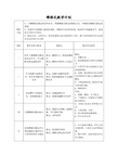 蹲踞式跳远单元计划 (1)