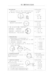 圆复习总结与经典题型