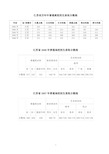 江苏省历年年普通高校招生录取分数线