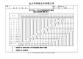 最新抽样计划表