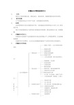 质量成本管理流程范文