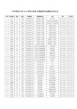 华中师范大学2015年硕士研究生国家奖学金获奖名单公示