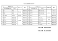 2012年绩效考核方案设计表(1)考核与被考核人员名单