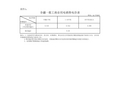 全疆一般工商业用电销售电价表(新发改能价〔2017〕1335号附件1)