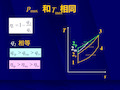 气体动力循环要点