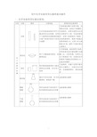 初中化学实验常用仪器和基本操作