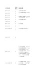 985院校信息检索网络课程开设情况