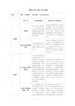 教育技术高级培训作业三