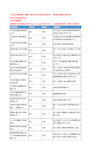 2020新版浙江宁波吸尘器企业公司名录名单黄页联系方式大全323家