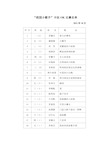 “校园小歌手”卡拉OK比赛总评分表