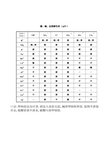 初中化学酸碱盐溶解性表以及口诀