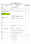 责任护士工作质量检查标准