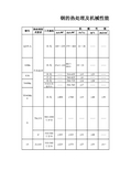 常用钢材的热处理及机械性能表