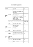 新三板挂牌进度流程表