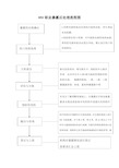 HIV职业暴露后处理流程图