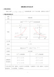 (完整word版)指数函数题型归纳