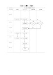 综合办公室管理工作流程图