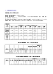 不锈钢螺栓等级