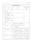 公路工程套定额指导