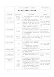 新产品开发量产交接流程