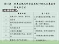 世界近现代科学技术和19世纪以来的世界文学艺术考点PPT(共34页)