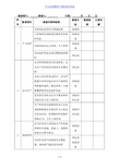 化工企业安全生产综合检查表