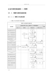 企业内部控制流程——预算