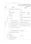 住房公积金提取材料清单