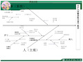 鱼骨图(监护仪报警设置不规范)