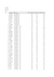 2013年东北师范大学研究生复试结果