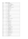 全国各省重点中学列表及省内排名