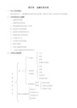 《金融》第四章 金融机构体系