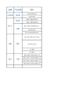 家电采购清单