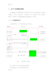 (整理)LED照明灯具生产操作规程.