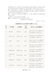 2019取消强制性产品认证的消防产品清单-CCC认证