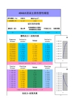 ABAQUS混凝土损伤本构数据