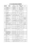 2017江苏省职业学校技能大赛赛项一览表