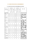 2013年全国硕士研究生招生考试考生进入复试的分数线