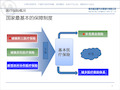 医疗保险知识培训课件