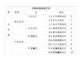 我国动物地理区划