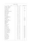 质量管理体系表格大全参考