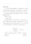 通信应急预案