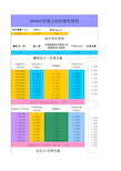 ABAQUS混凝土损伤本构备课讲稿