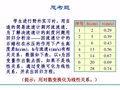 07第七章 地理系统的聚类分析和判别分析(新)