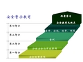 安全警示教育课件