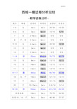 高考数学 试卷分析