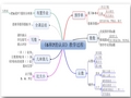 6和7的认识思维导图(韦华英)