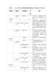 教学管理常规工作指标及考核办法