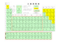 化学元素周期表(真正电子版清晰)