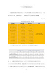 国家发改委规定的可行性研究报告收费标准